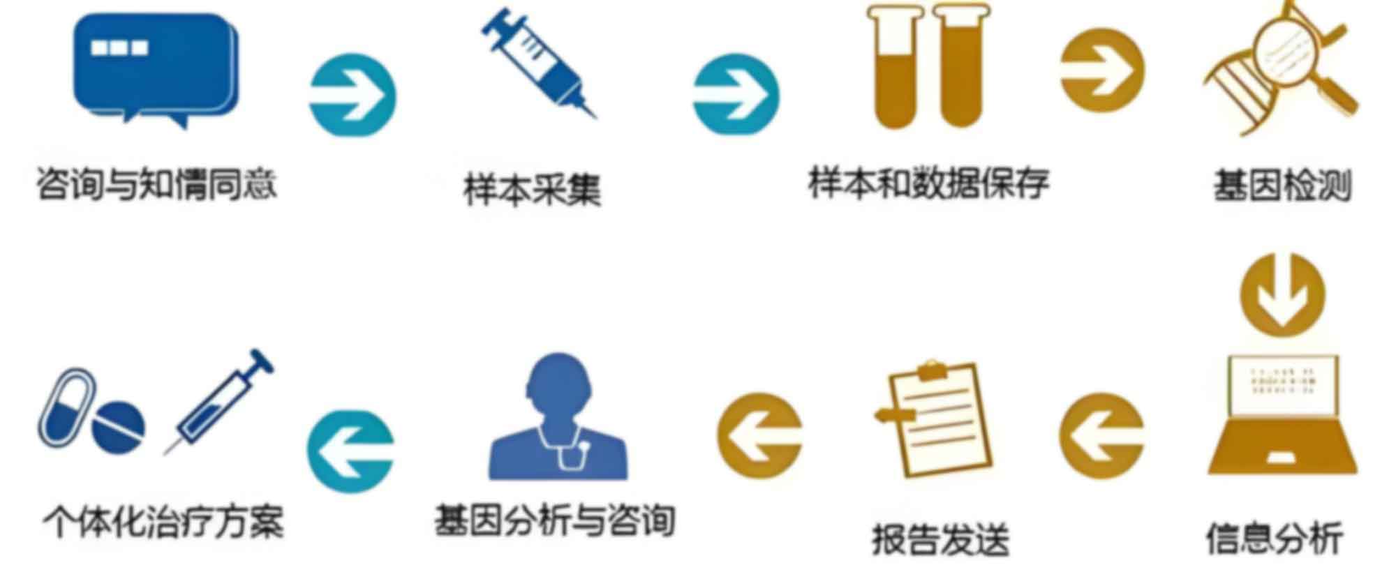 陕西西安司法亲子鉴定需要什么材料